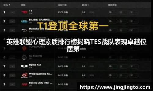 英雄联盟心理素质排行榜揭晓TES战队表现卓越位居第一